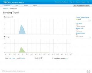 cwms meeting trend